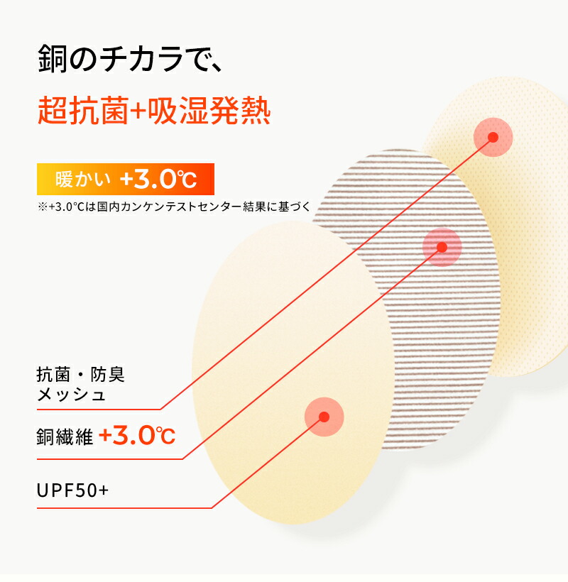 SUO【スーパーヒートマスク】銀イオン抗菌加工 抗ウィルス メッシュ 息がしやすい 日本製｜suosuo｜03