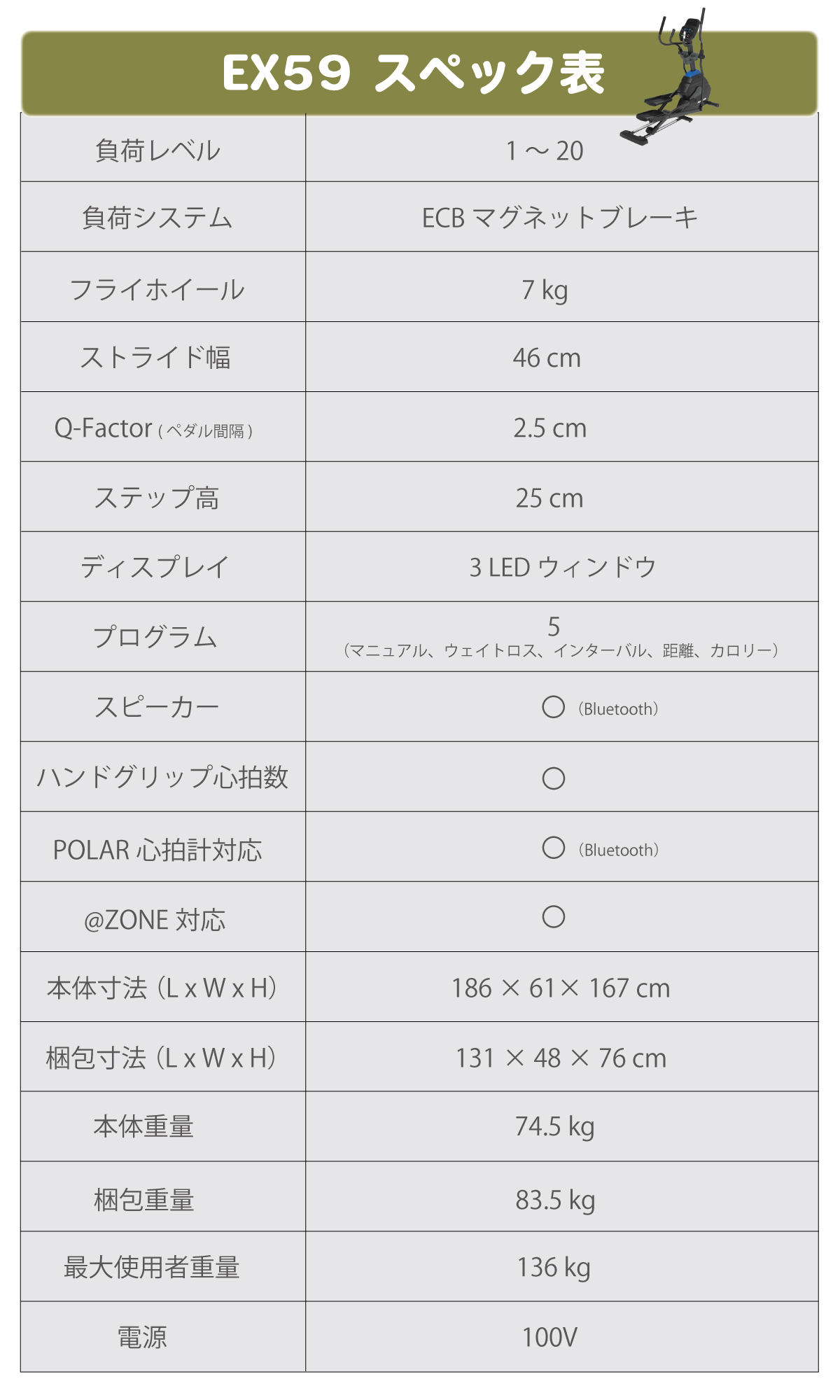 スペック