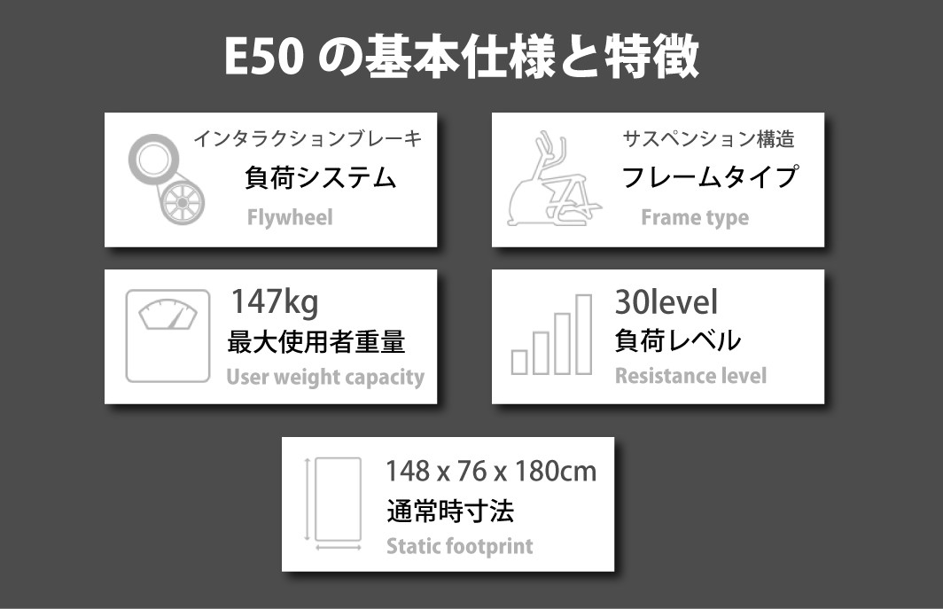 E50基本仕様