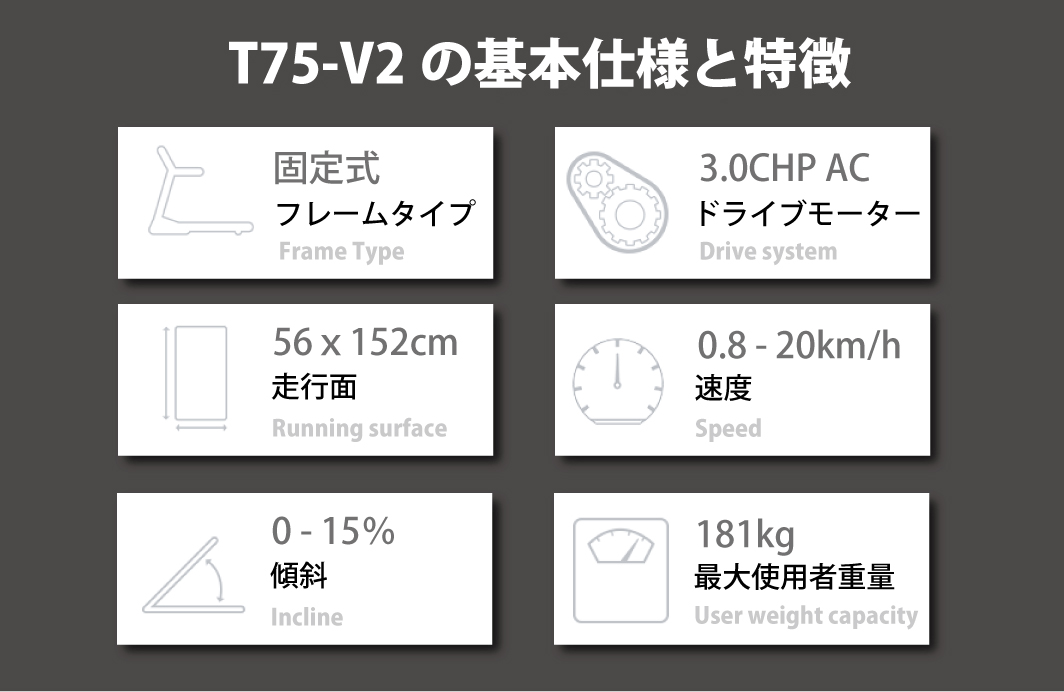 T75-V2基本仕様