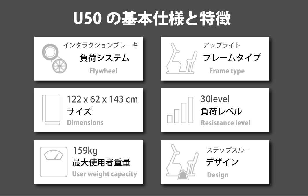 U50基本仕様