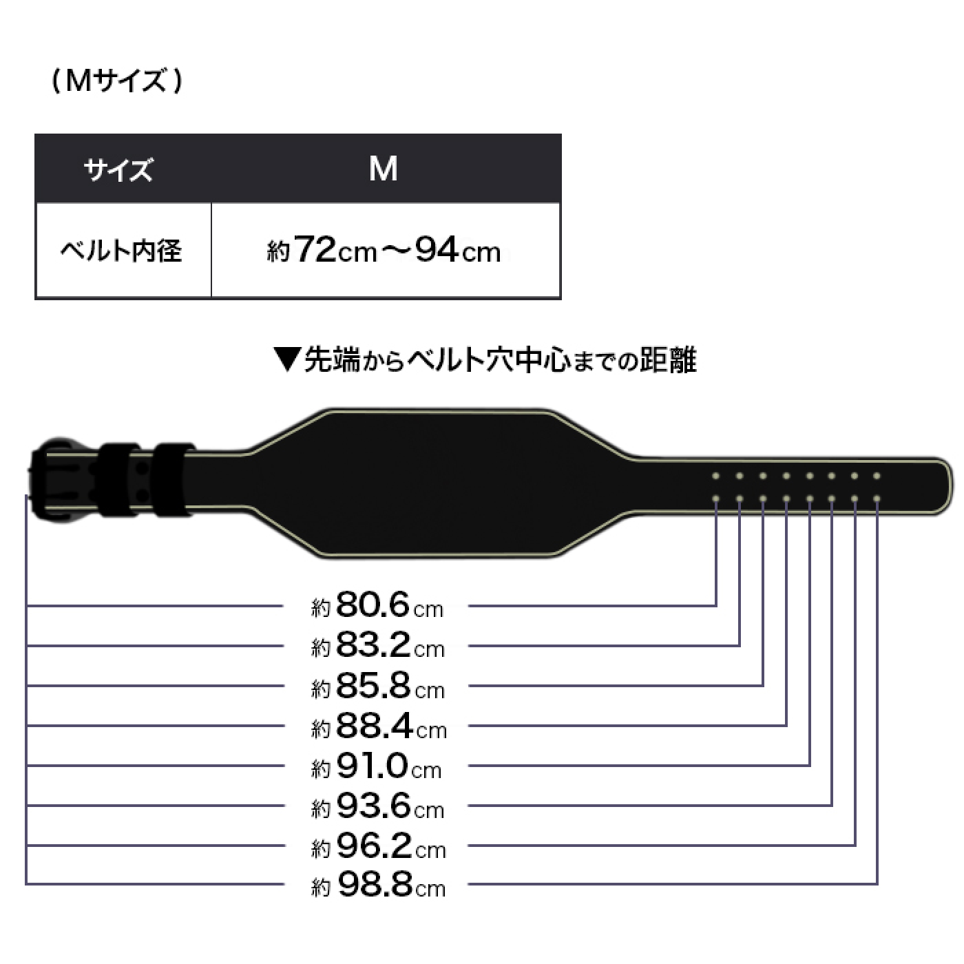 Mサイズ目安