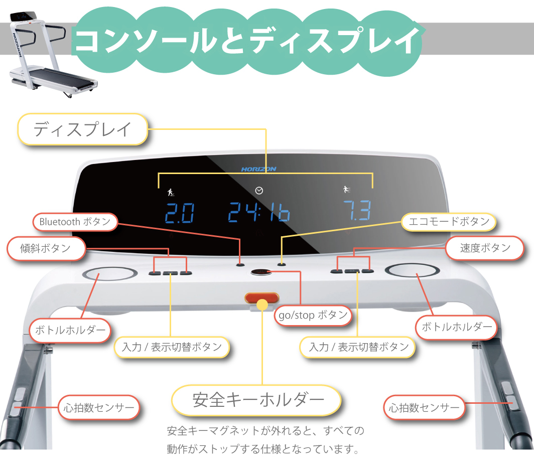 コンソール