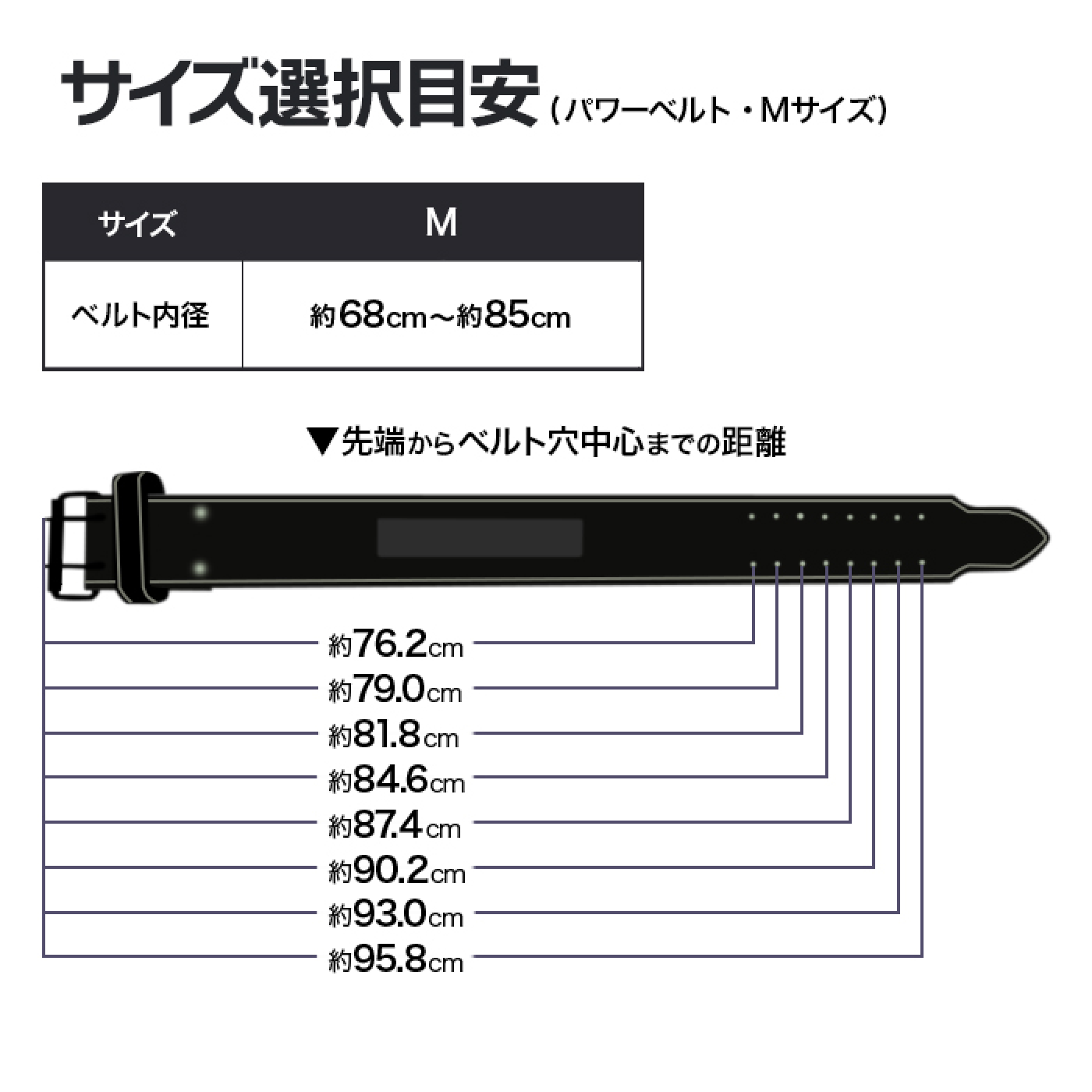 Mサイズ目安