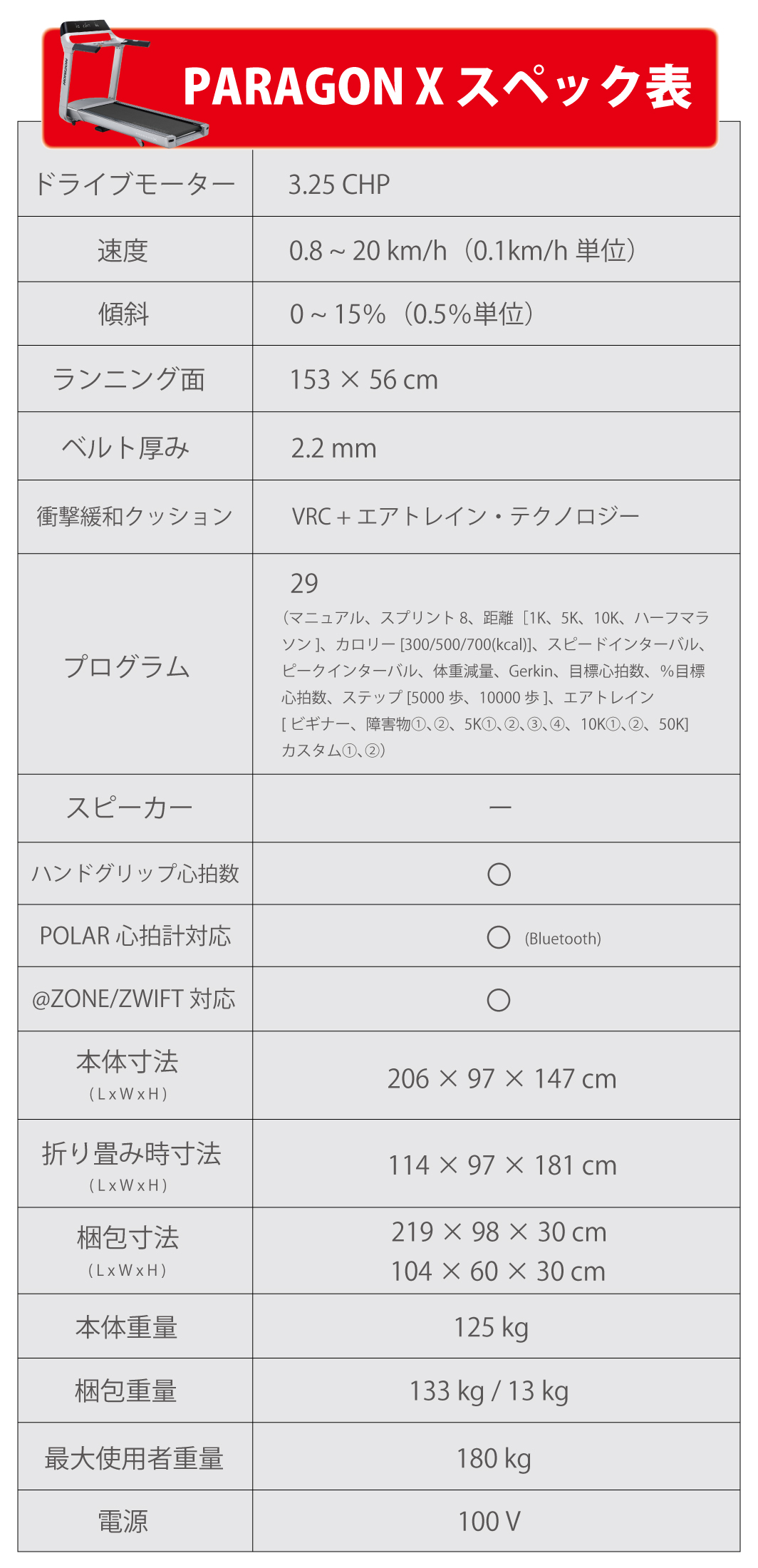 スペック