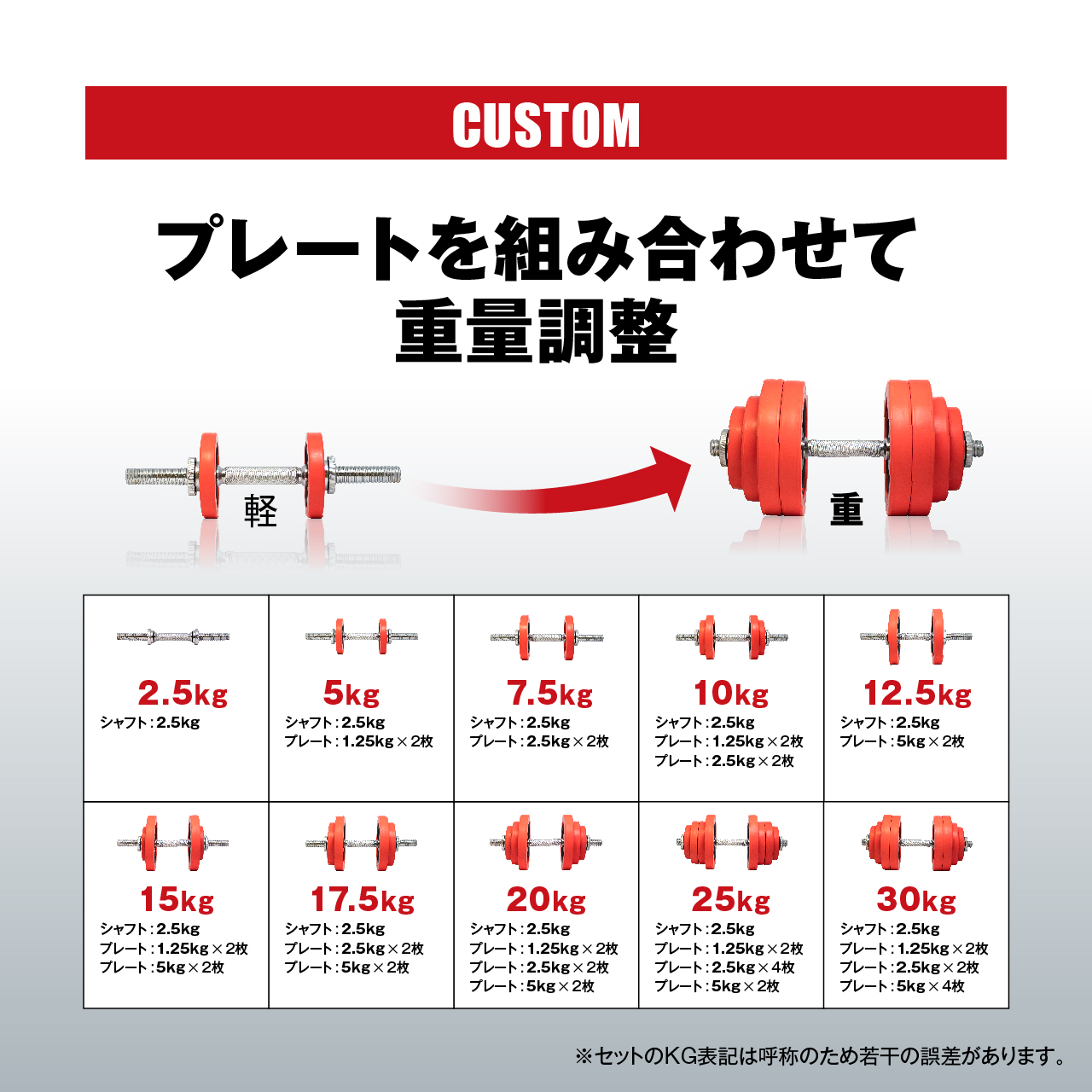 ダンベル IROTEC(アイロテック)ラバー ダンベル60kgセット 30kg