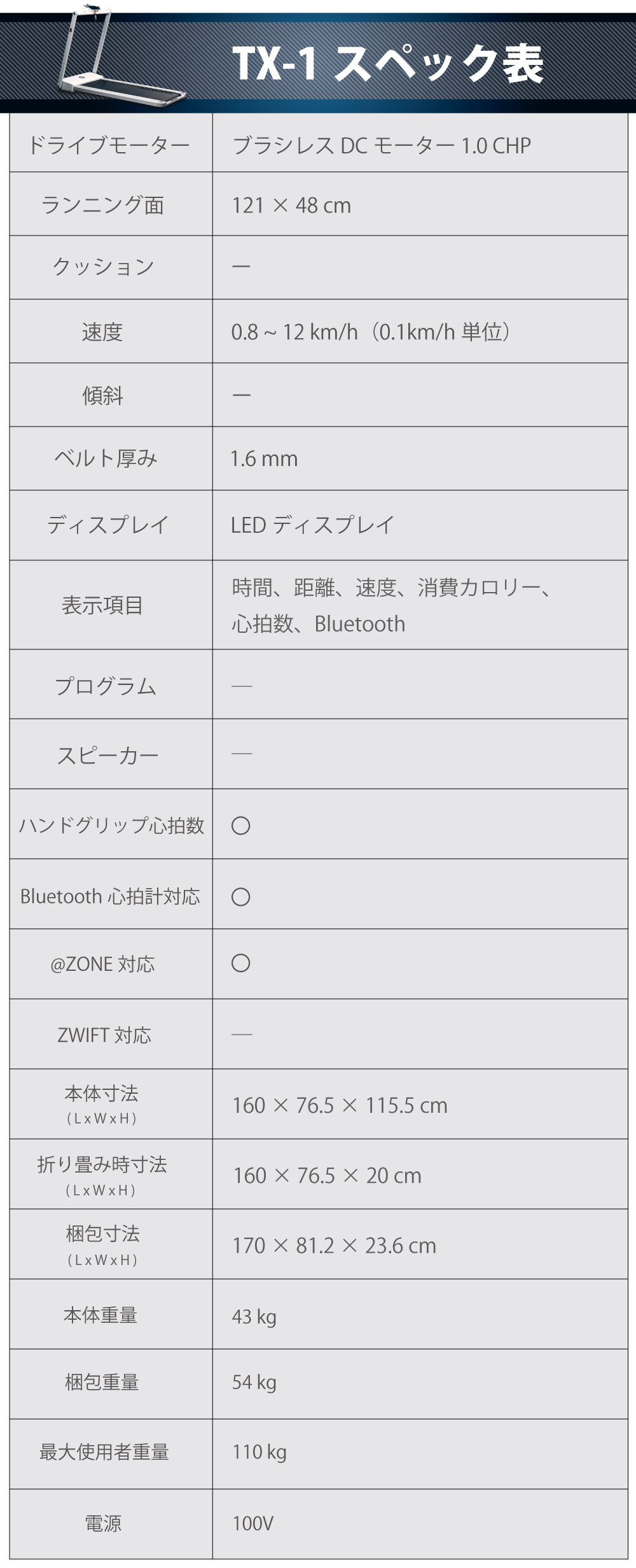 TX-1スペック