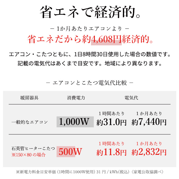 6段階高さ調節／撥水加工 ハイタイプ 継ぎ脚 こたつ掛け布団 セット 高さ45〜70cm ダイニングこたつ スクット 90x60cm +専用省スペース布団2点セット  3色対応 :220196:家具通販のスーパーカグ - 通販 - Yahoo!ショッピング