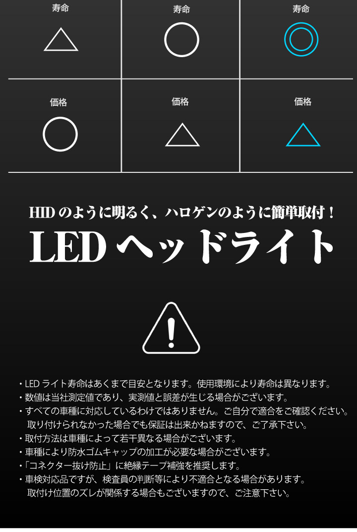 LEDヘッドライト H4 Hi/Lo切替 プロジェクタータイプ 8000LM 6000K 車用 簡単取付 ポン付け 集光レンズ 車検対応 明るい  きれいなカットライン 長寿命 :sn-ledbulb-h4:SUPER NATTO - 通販 - Yahoo!ショッピング