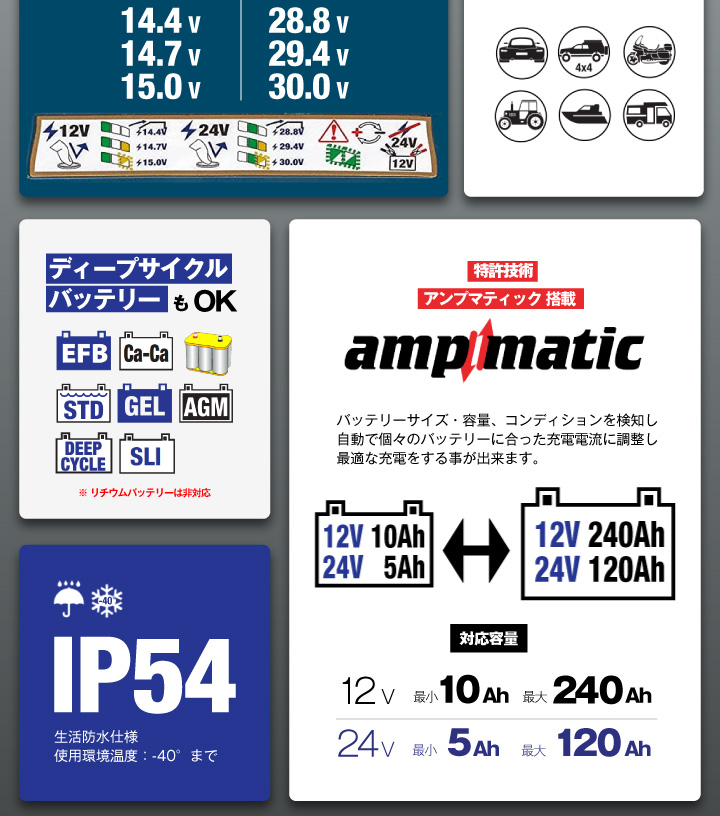 OptiMATE（オプティメイト） OptiMATE7 TM-267 オプティメイト7 12V