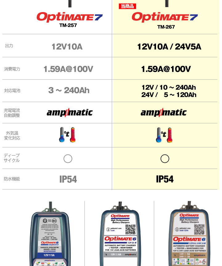 OptiMATE OptiMATE7 TM-267 オプティメイト7 12V/24V バイク 車
