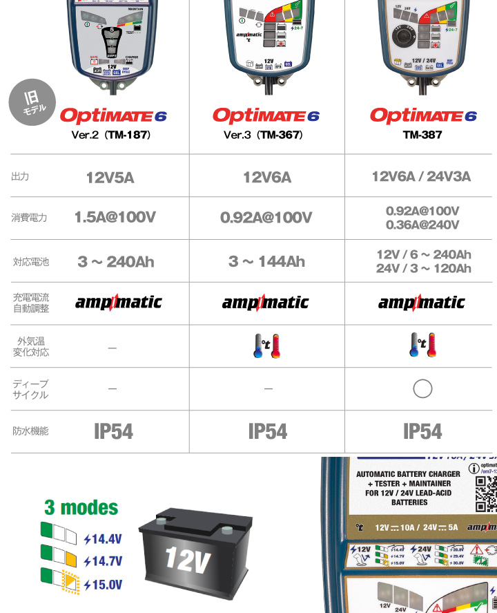 OptiMATE（オプティメイト） OptiMATE7 TM-267 オプティメイト7 12V