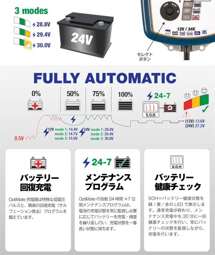 OptiMATE7 TM-267 オプティメイト7 12V/24V バイク 車用バッテリー充電器 ディープサイクル対応 強力回復充電機能（ サルフェーション除去） : tm-op7tm267 : SUPER NATTO - 通販 - Yahoo!ショッピング