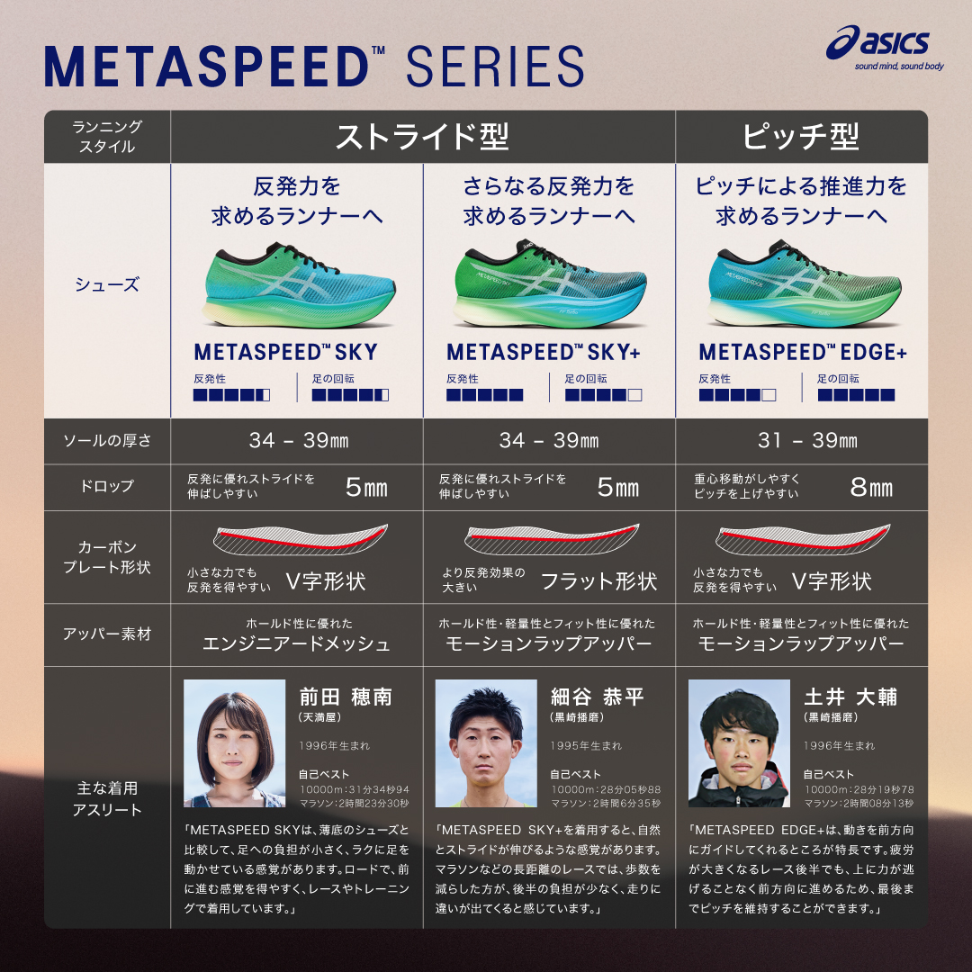 ASICS アシックス（ASICS）（メンズ）ランニングシューズ メタ