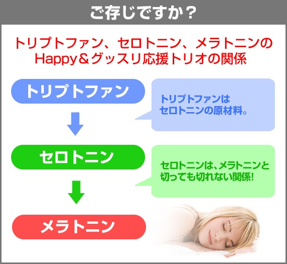 トリプトファン