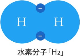 水素分子