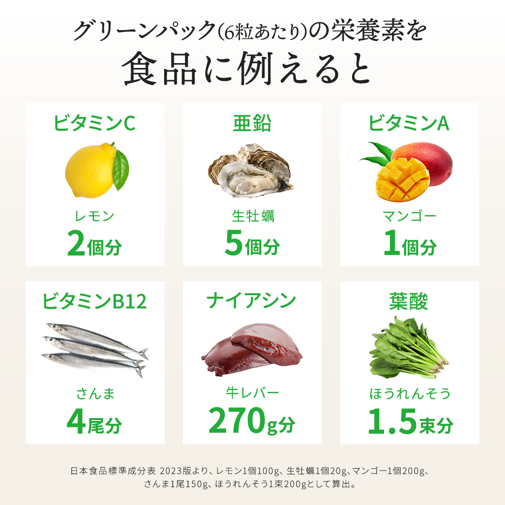 約70種類の栄養素凝縮 マルチビタミン&ミネラル グリーンパック 約70種類の栄養素凝縮 マルチビタミン&ミネラル グリーンパック