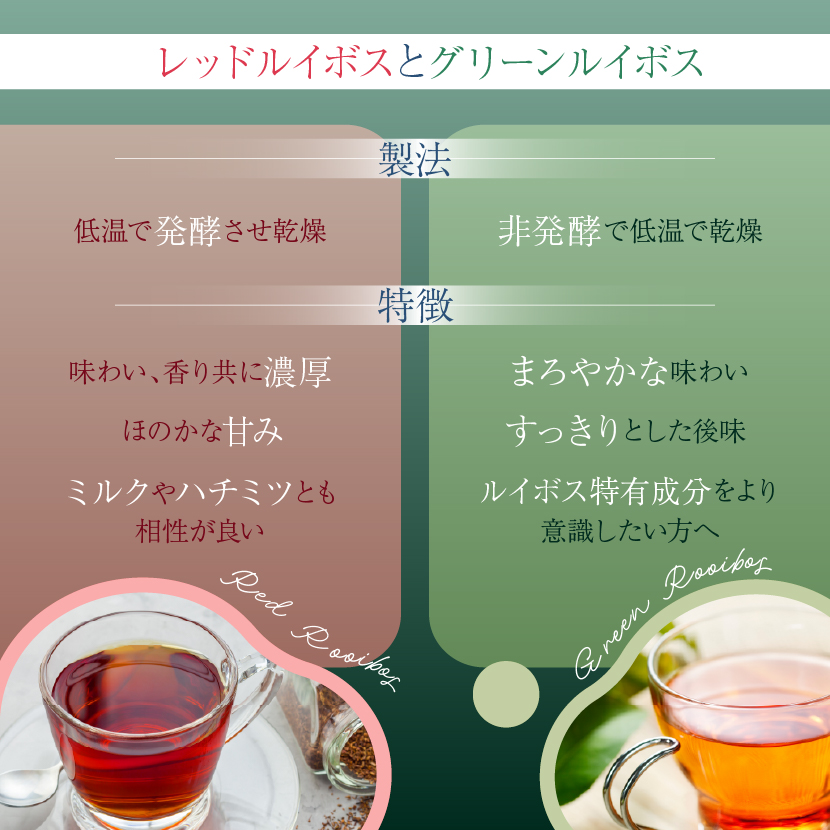 グリーンルイボスティーとレッドルイボスティーの栄養素比較 オーガニックルイボス茶
