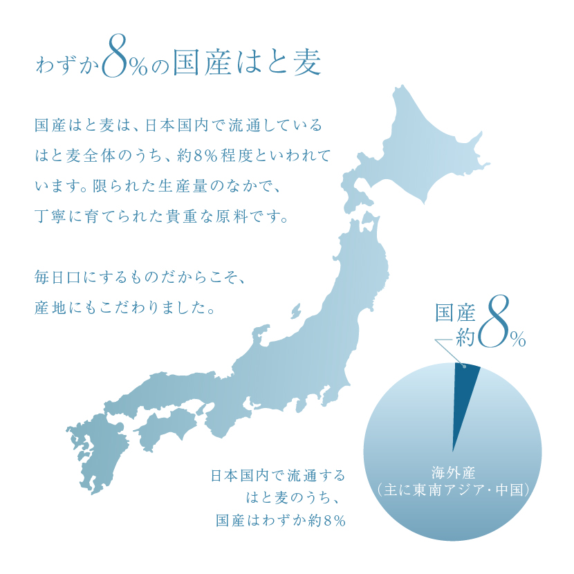 ハトムギ茶 国産 日本国内流通わずか8％の希少な原料
