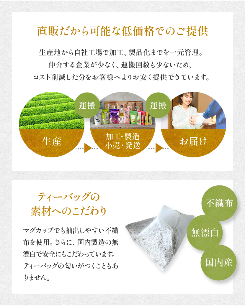 無漂白の不織布を使用