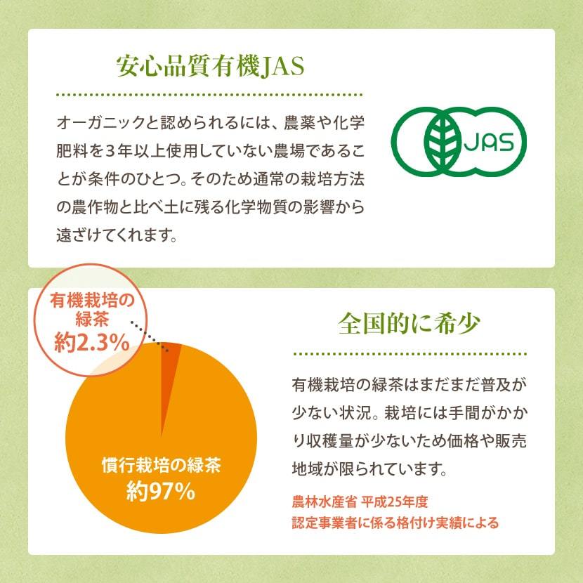 希少なオーガニック茶葉