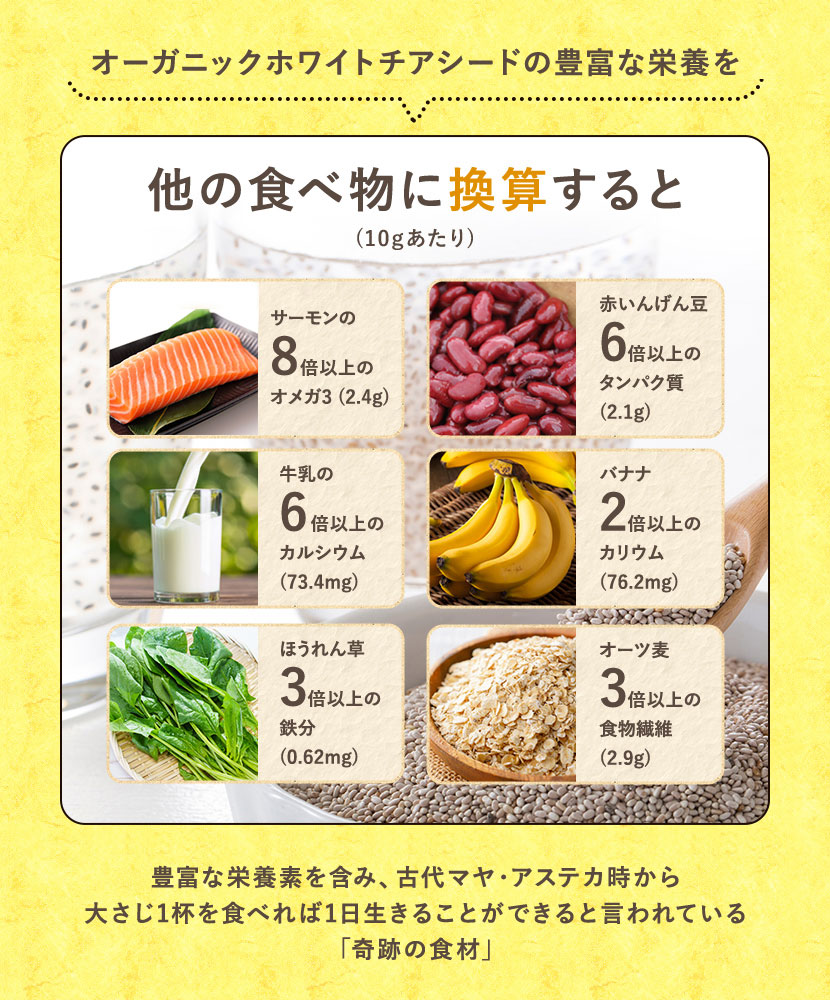 豊富な栄養素
