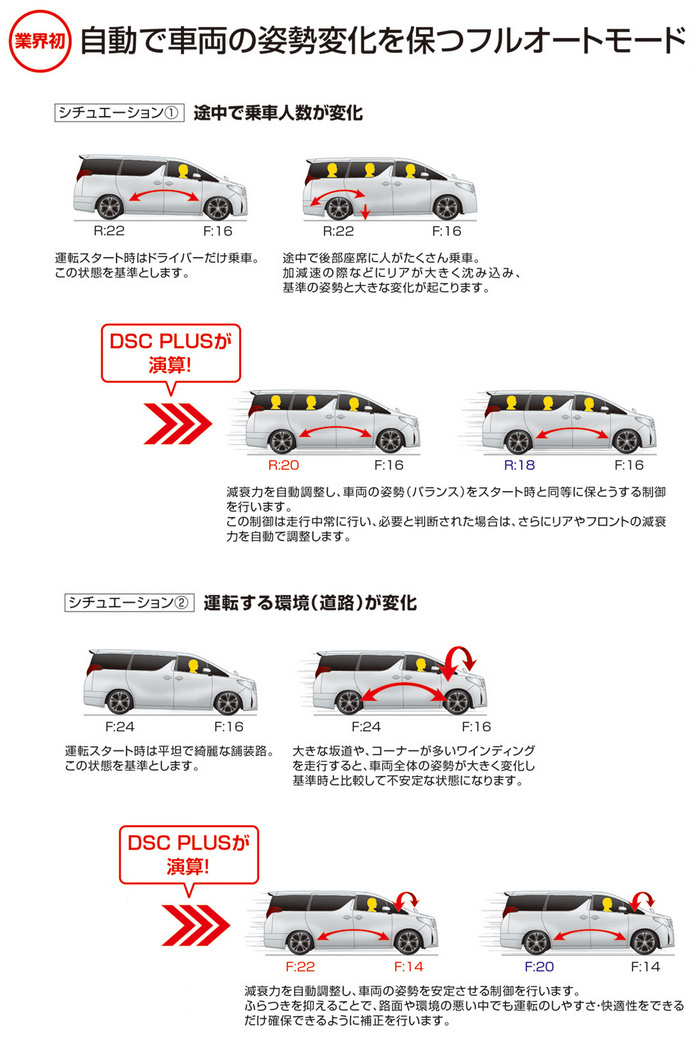 BLITZ ブリッツ 車高調 2014 HV37 スカイラインハイブリッド PLUS ZZ-R