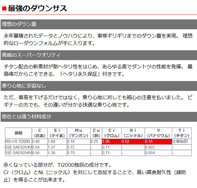 オールノット RSR RS-R Ti2000ダウンサス ジェミニ JT191F/FF H3/1〜H5