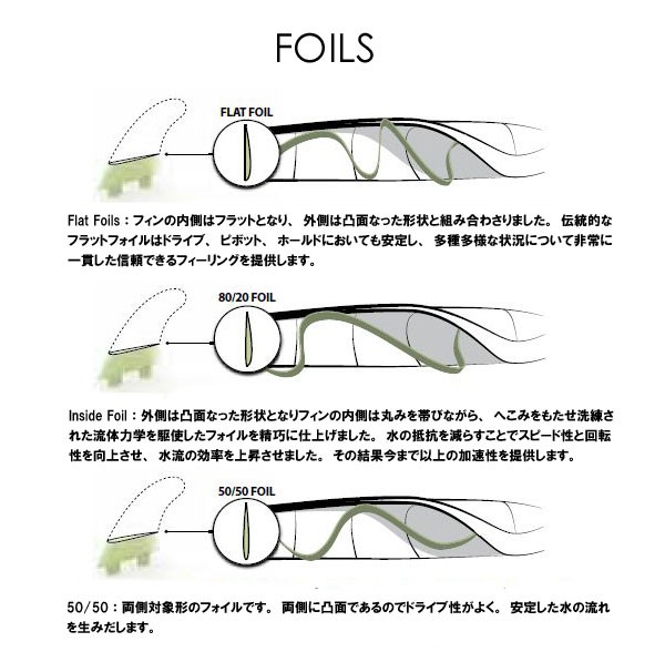 送料無料 FCS エフシーエス フィン クアッド サイモンアンダーソン