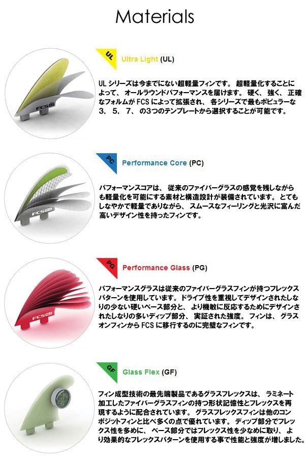 送料無料 FCS エフシーエス フィン クアッド サイモンアンダーソン