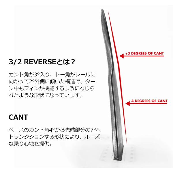 FUTUREFINS フューチャーフィン ツイン スタビ 2+1/ALPHA REVERSE 3/2
