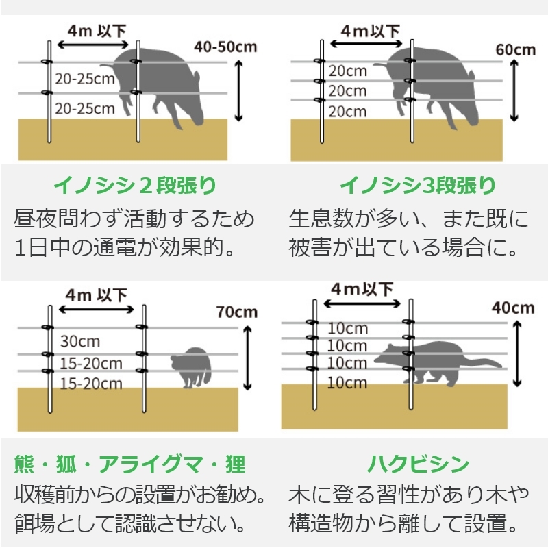 動物別設置例