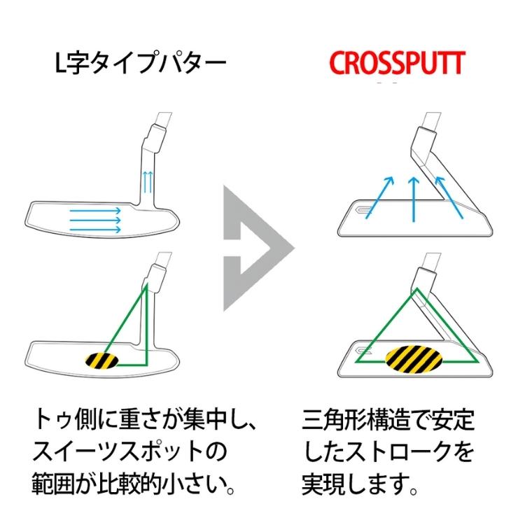正式的 クロスパット 2023 CROSSPUTT Edge1.0 パター 日本仕様 [エッジ