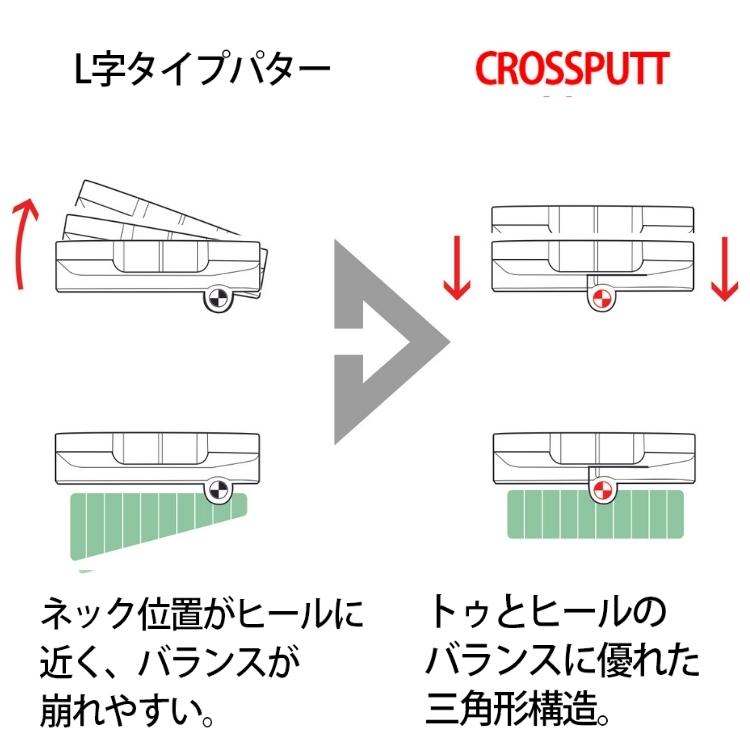 CROSSPUTT クロスパット Edge2.0 エッジ2.0 ゴルフ パター