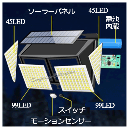 ソーラーライト センサーライト 屋外 288LED 人感センサー 4面