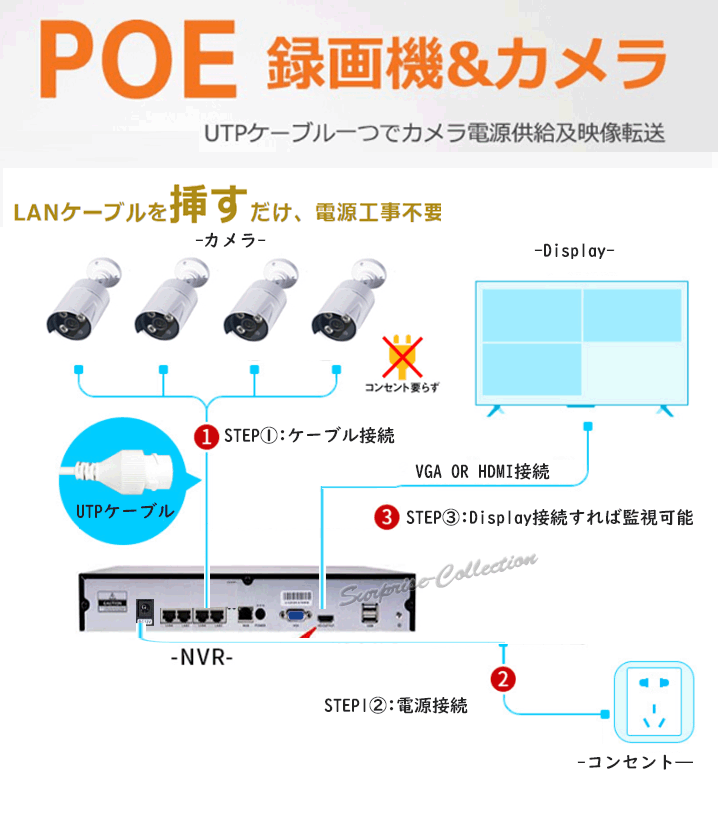 防犯カメラ 屋外 POE給電 セット 常時録画 電源不要 家庭用 屋内 動体