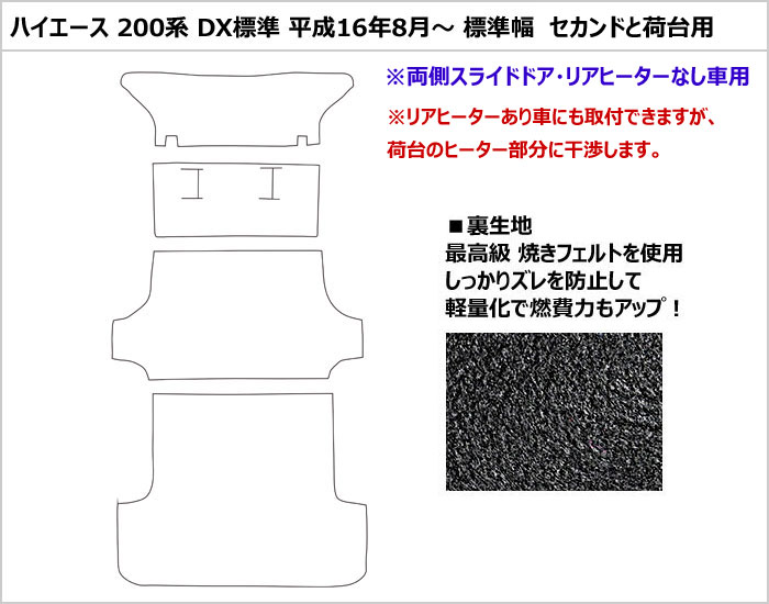 Aviles（アヴィレス） ハイエース バン 200系 DX標準 ラグマット