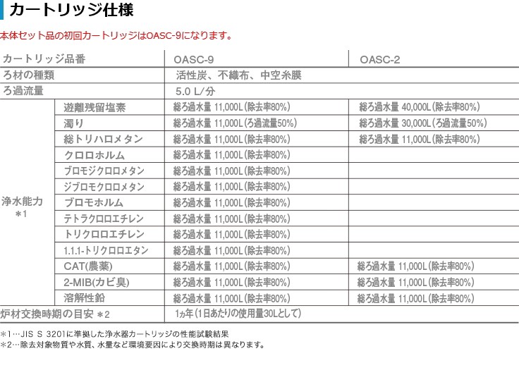 OAS-9 キッツマイクロフィルター オアシックス 家庭用浄水器 アンダーシンクI形 高性能タイプ（カートリッジOASC-9内臓） :OAS-9:すてき広場  Yahoo!店 - 通販 - Yahoo!ショッピング