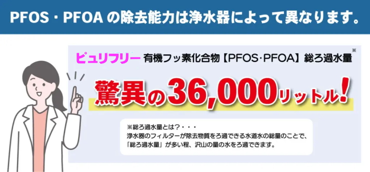 浄水器 蛇口直結型 家庭用 ピュリフリー PF-4W ホワイト キッツ