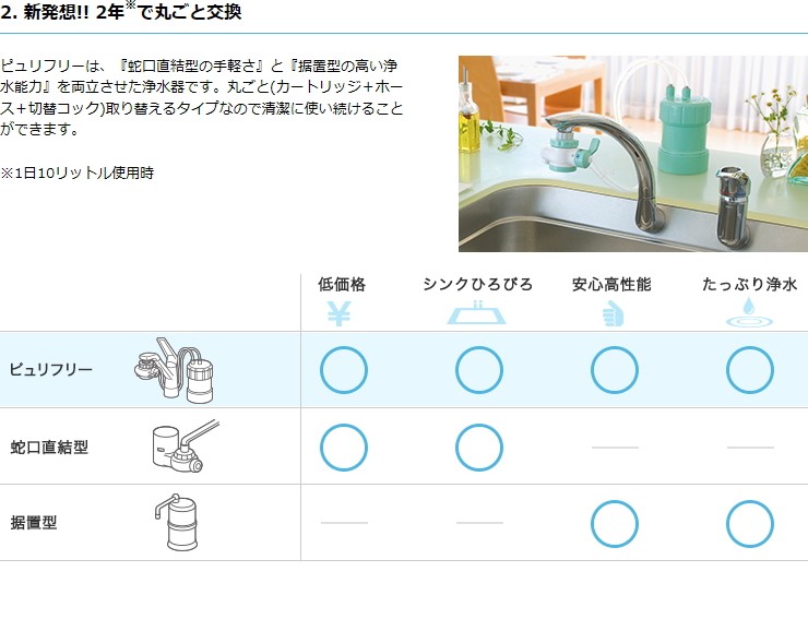 浄水器 蛇口直結型 家庭用 ピュリフリー PF-4W ホワイト キッツ