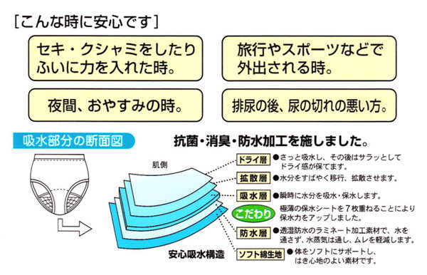 さるまた 失禁申又 40cc吸水 さわやかパンツ 前あき M〜LL (さる