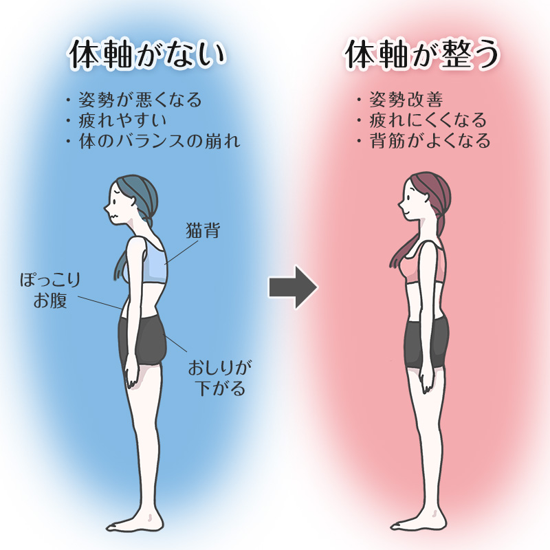 ロングガードル ヒップアップ ボディーシェイパー ボトム M〜LL 補正下着 補整 女性 レディース スパッツ 引き締め スタイルアップ