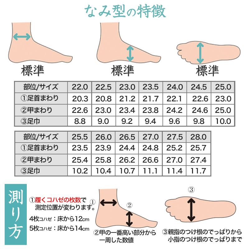 足袋 白 礼装用 福助足袋 5枚コハゼ 男性 女性 日本製 なみ型 21〜30cm (冠婚葬祭 着物 小物 和装 婦人 紳士 綿 晒裏 シワになりにくい 形状保持) (在庫限り)