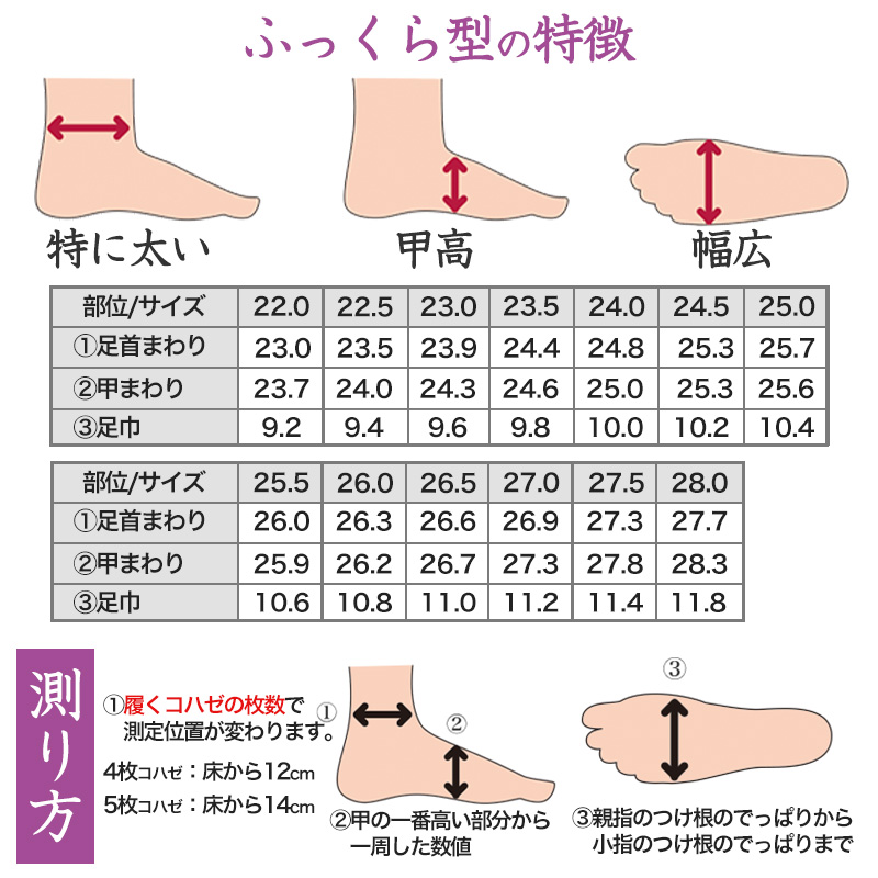 足袋 白 礼装用 福助足袋 綿100 5枚コハゼ 男性 女性 日本製 ふっくら型 21〜26cm 綿 冠婚葬祭 着物 小物 和装 婦人 紳士 晒裏 (在庫限り)