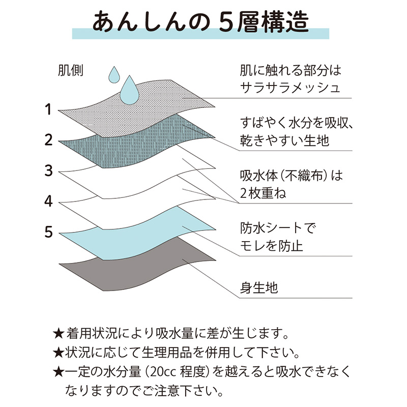 サニタリーショーツ ジュニア 吸水 綿 生理用ショーツ 子供 140cm 150cm 160cm 165cm 黒 下着 インナー 肌着 キッズ 女の子 女児 サニタリー ショーツ パンツ