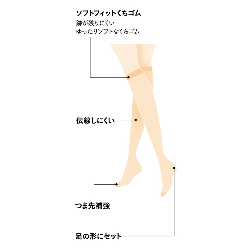 SABRINA（GUNZE） グンゼ サブリナ SABRINA タフ ストッキング