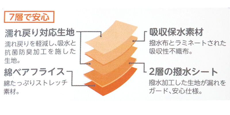 グンゼ サニタリーショーツ ジュニア 一分丈 綿 吸水 生理用ショーツ 子供 140cm〜165cm キッズ 女の子 パンツ 1分丈 綿 子供用 下着 インナー