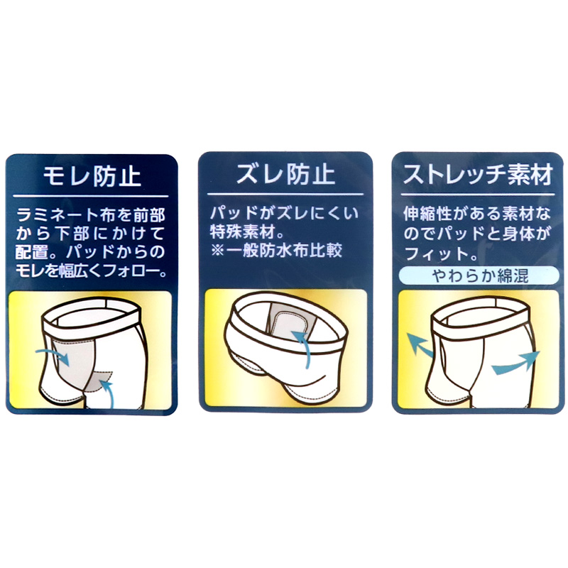 快適工房 ボクサーパンツ モレ防止 パッド対応 グンゼ 介護 M L LL 尿漏れパンツ 男性用 ボクサーパンツ 下着 紳士 肌着 ボクサー インナー 抗菌防臭