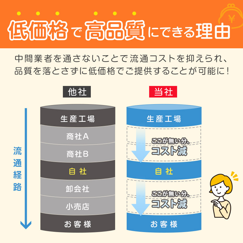 トランクス メンズ 綿100% 前開き 大きいサイズ 下着 インナー スリット 風水カラー 無地 通気性 3L-6L 男性 3L 4L 5L 6L 派手 ゆったり コットン