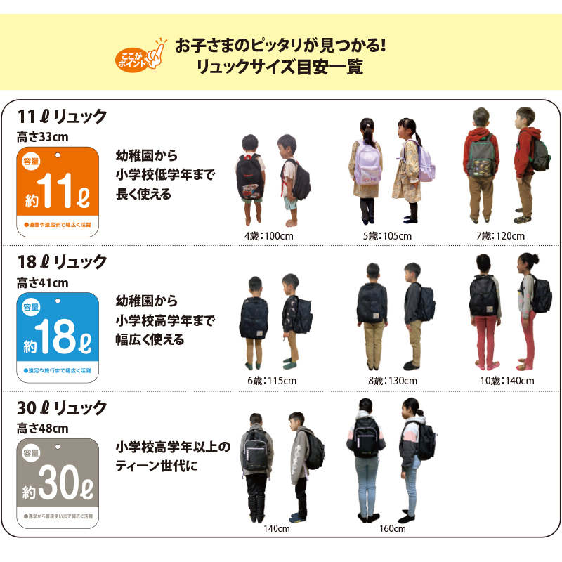 ポケモン リュック 子供 キッズ 男の子 女の子 リュックサック 約22×33×13cm かわいい 小学生 低学年 小学校 幼稚園 学童 軽量 遠足 バッグ (送料無料)